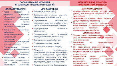 Плюсы и минусы
