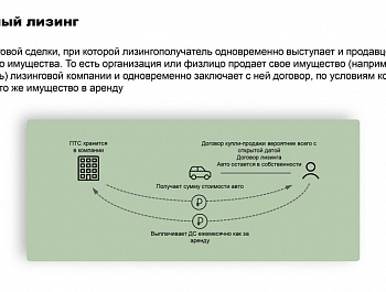 Внимание ! Нелегальная деятельность на финансовом рынке